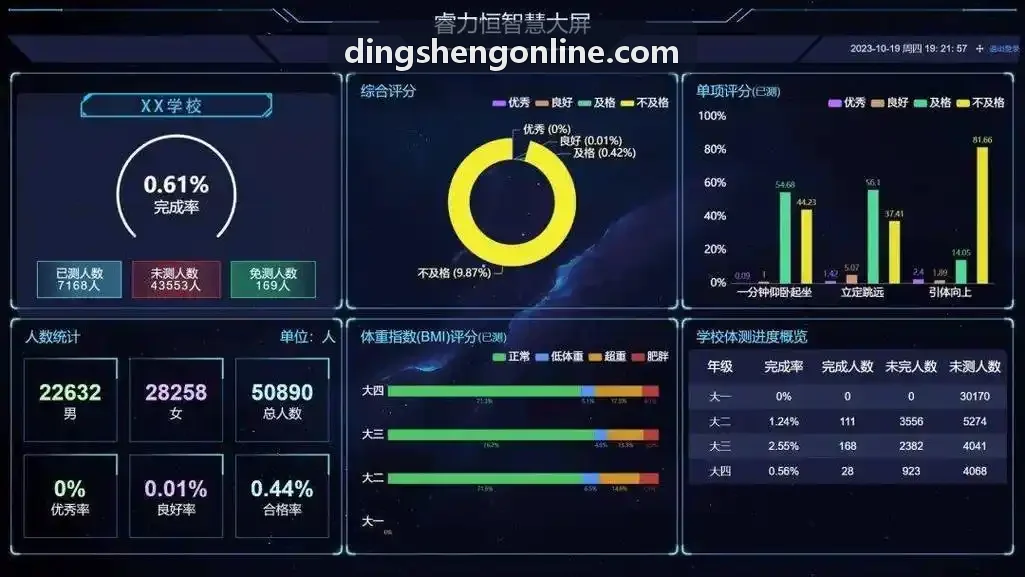 鼎盛高并发流量平稳运行